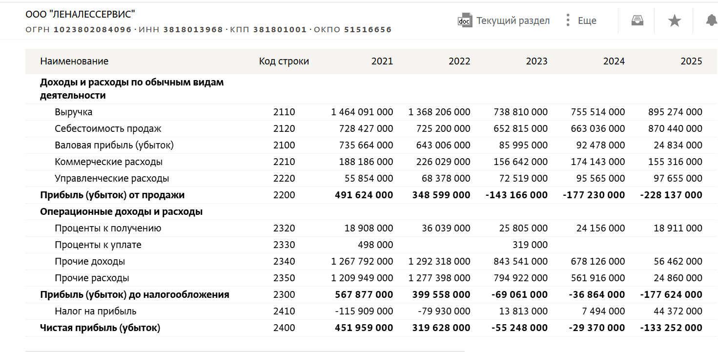 Источник: СПАРК