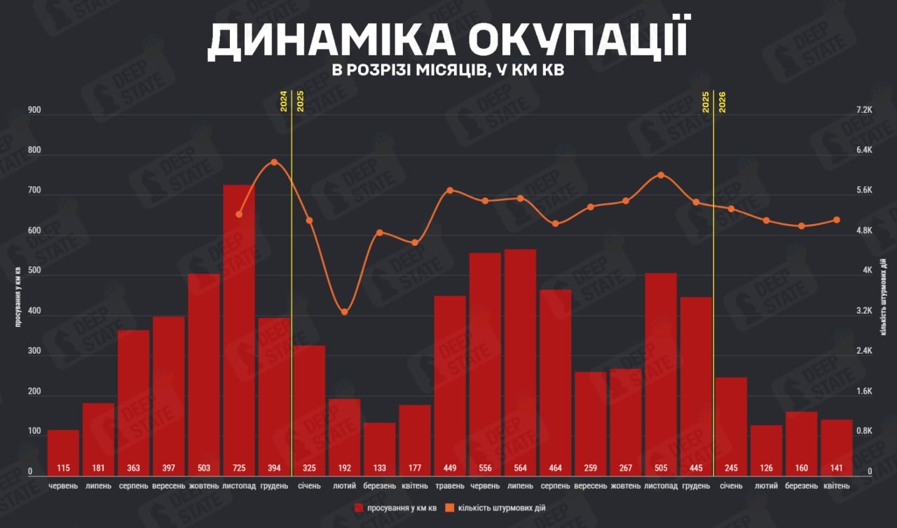 Помесячная динамика территориального продвижения ВС РФ в Украине с июня 2024 года по апрель 2026 года