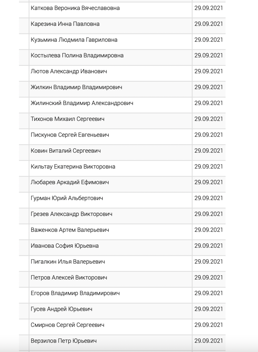 Список физлиц и юрлиц, пополнивших реестр СМИ-«иноагентов» 29 сентября